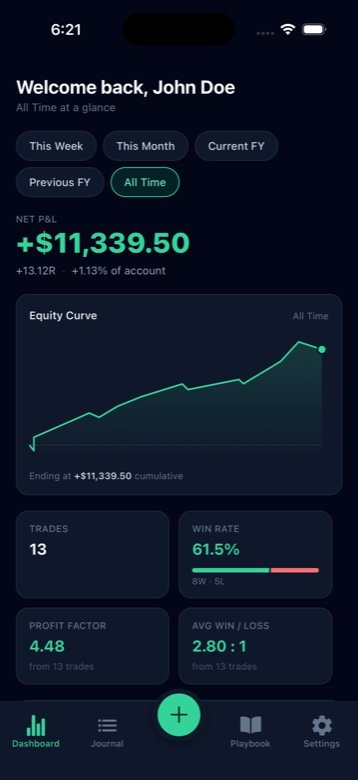 Hone In dashboard screenshot showing net P&L, equity curve, win rate and profit factor for a demo account