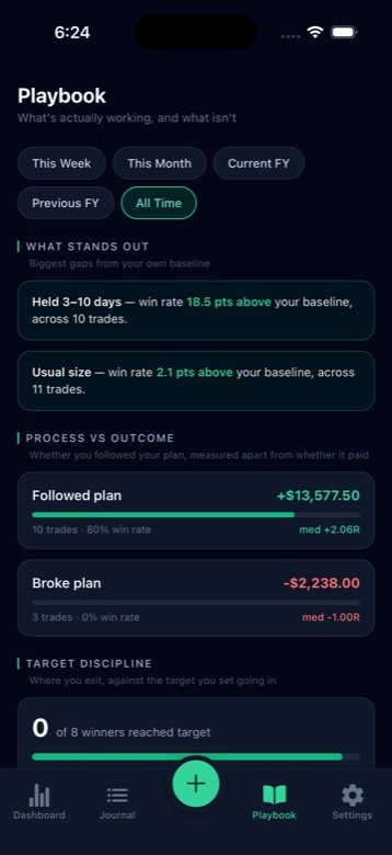 Playbook screen: behavioural breakdowns, plan adherence and target discipline stats